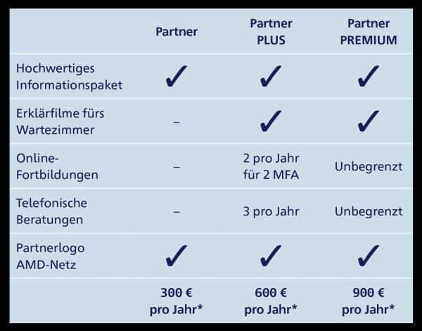 Servicepaket und Partnerschaft