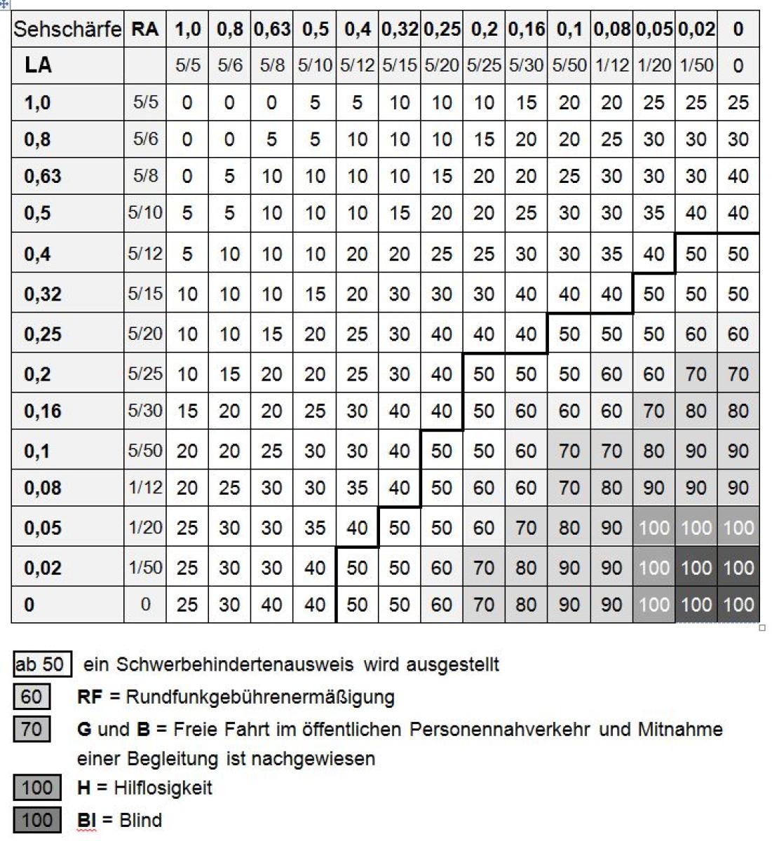 Ausweis Für Schwer­be­hin­derte Menschen | AMD-Netz